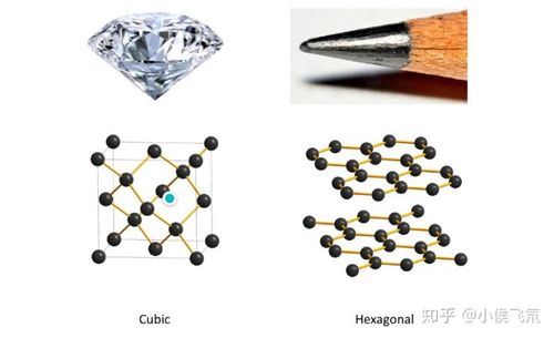 金刚石是纯净物还是混合物 学类资讯