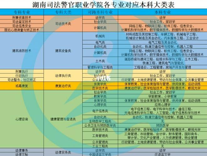 公安与司法大类包括哪些专业 学类资讯