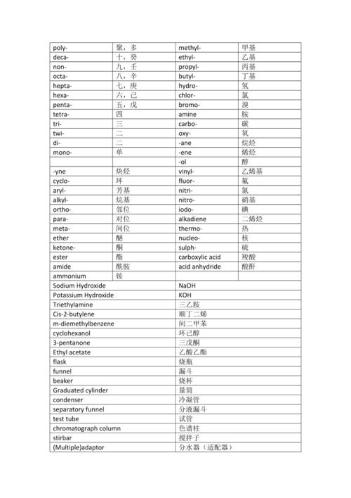 材料单词怎么写 学类资讯