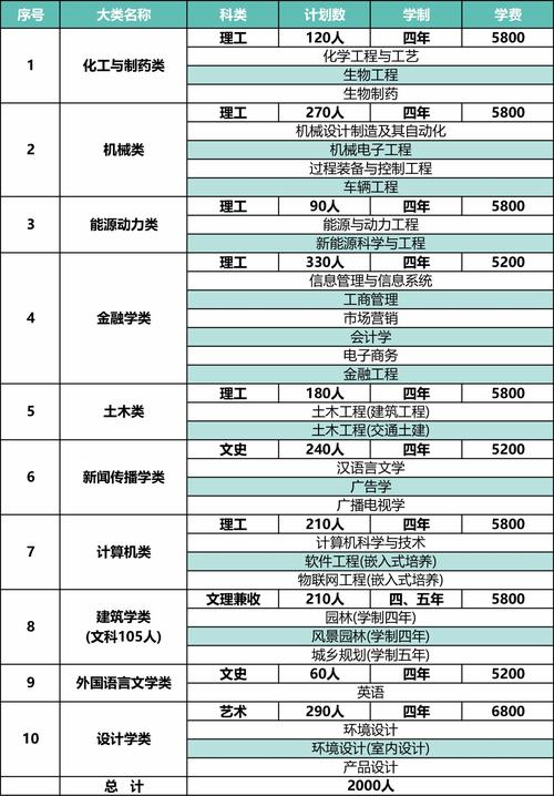 林学类专业有哪些专业？ 学类资讯