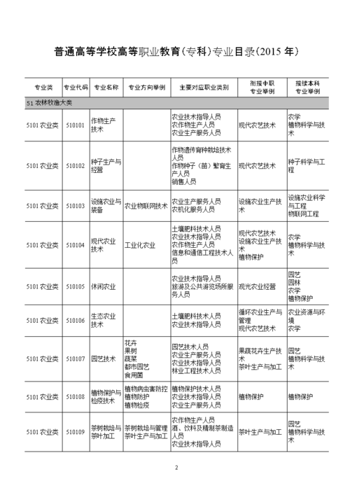 高职专科前专门栏目是什么意思 学类资讯