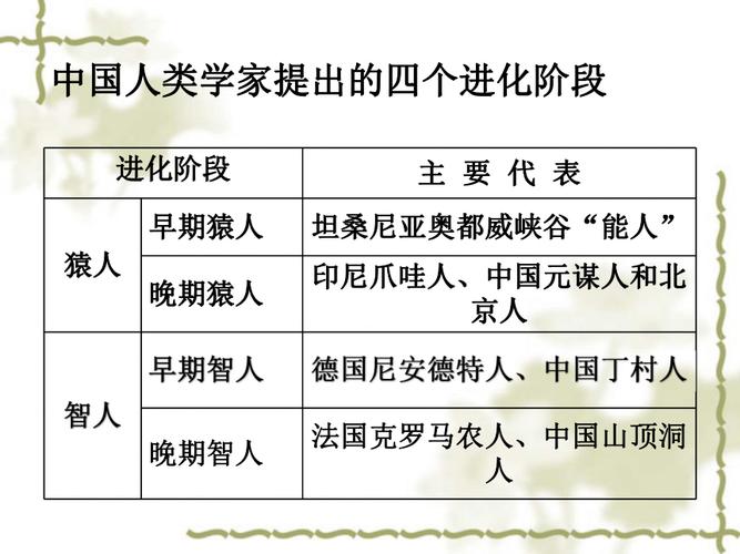 原始社会分为哪三个阶段 学类资讯