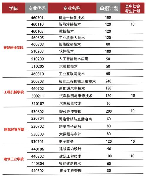 三一学院专业是什么 学类资讯