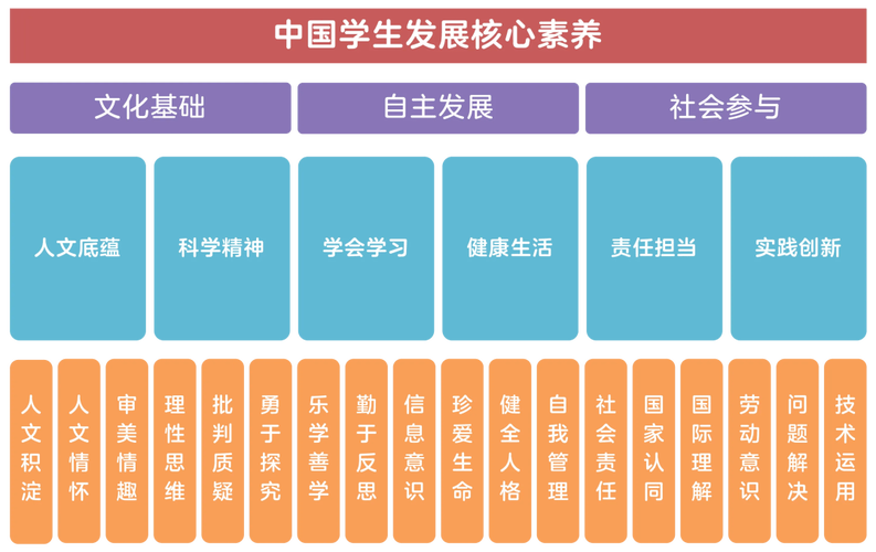 科学素质的发展基础是什么 学类资讯