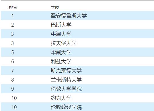 英国本科商务管理专业是学什么 学类资讯