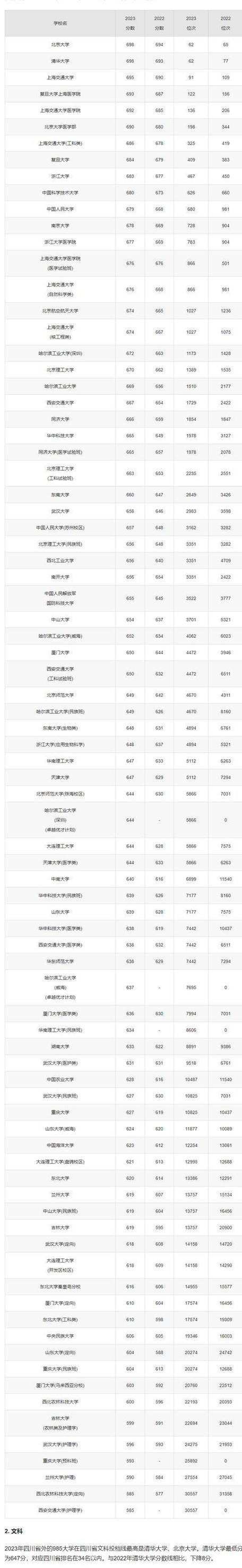 985大学要多少分才能上 学类资讯