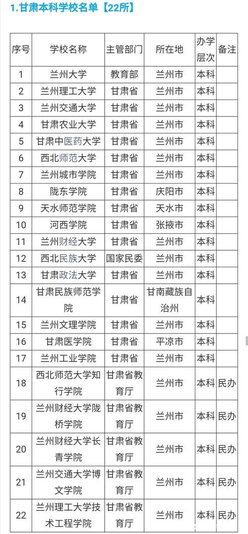 甘肃的十大专科学校有哪些 学类资讯