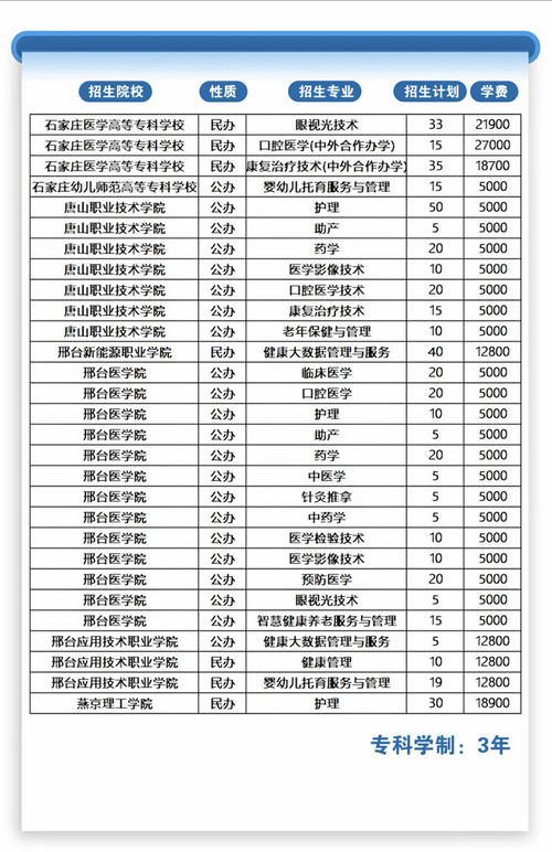 对口专科批和专科批有什么区别 学类资讯