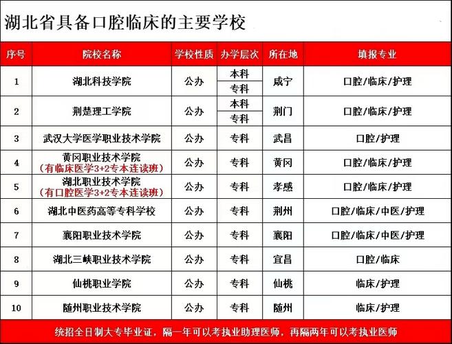 大专牙科专业学校有哪些 学类资讯