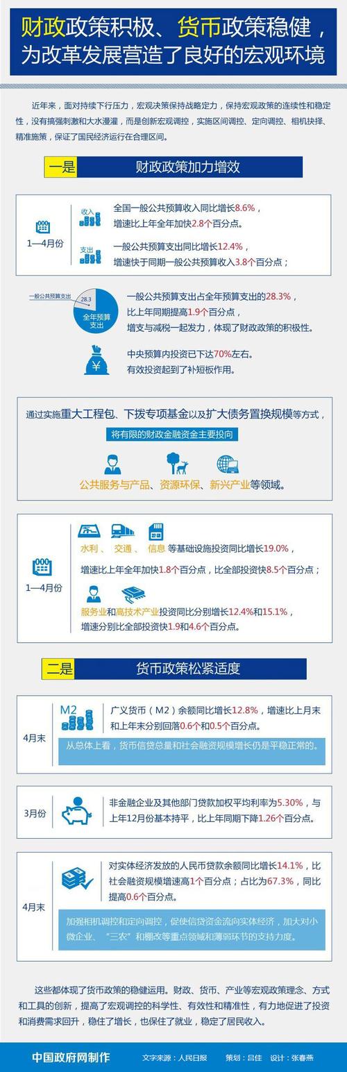 稳健财政政策是什么 学类资讯