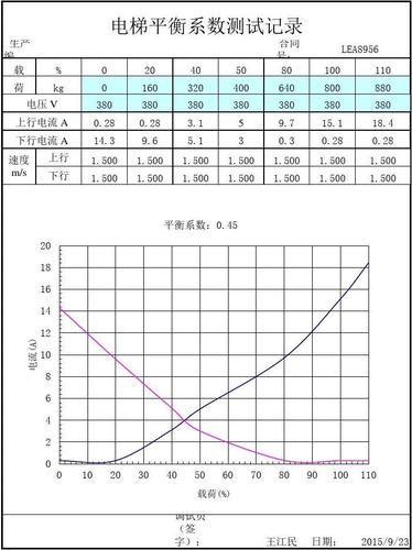 什么叫1的平衡数 学类资讯