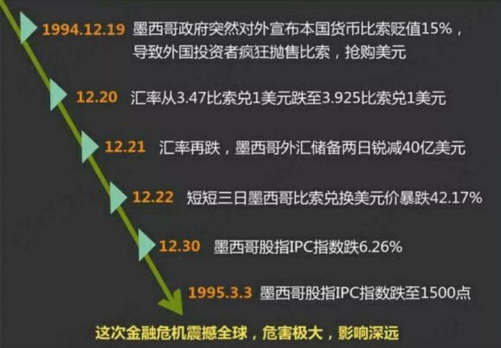 金融危机是什么意思 学类资讯