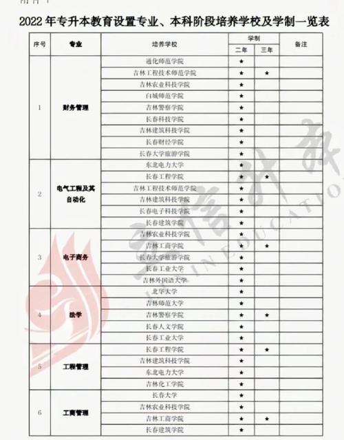 娄底护理专升本学校有哪些 学类资讯