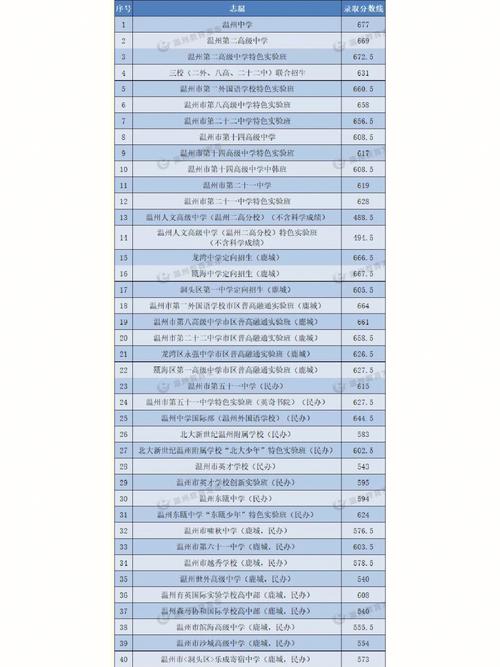 响水职高多少分可以录取 学类资讯