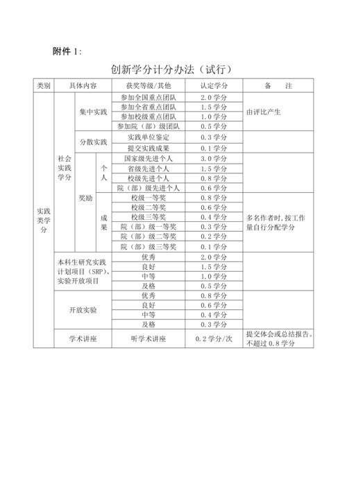 大学中的学分制是什么意思 学类资讯