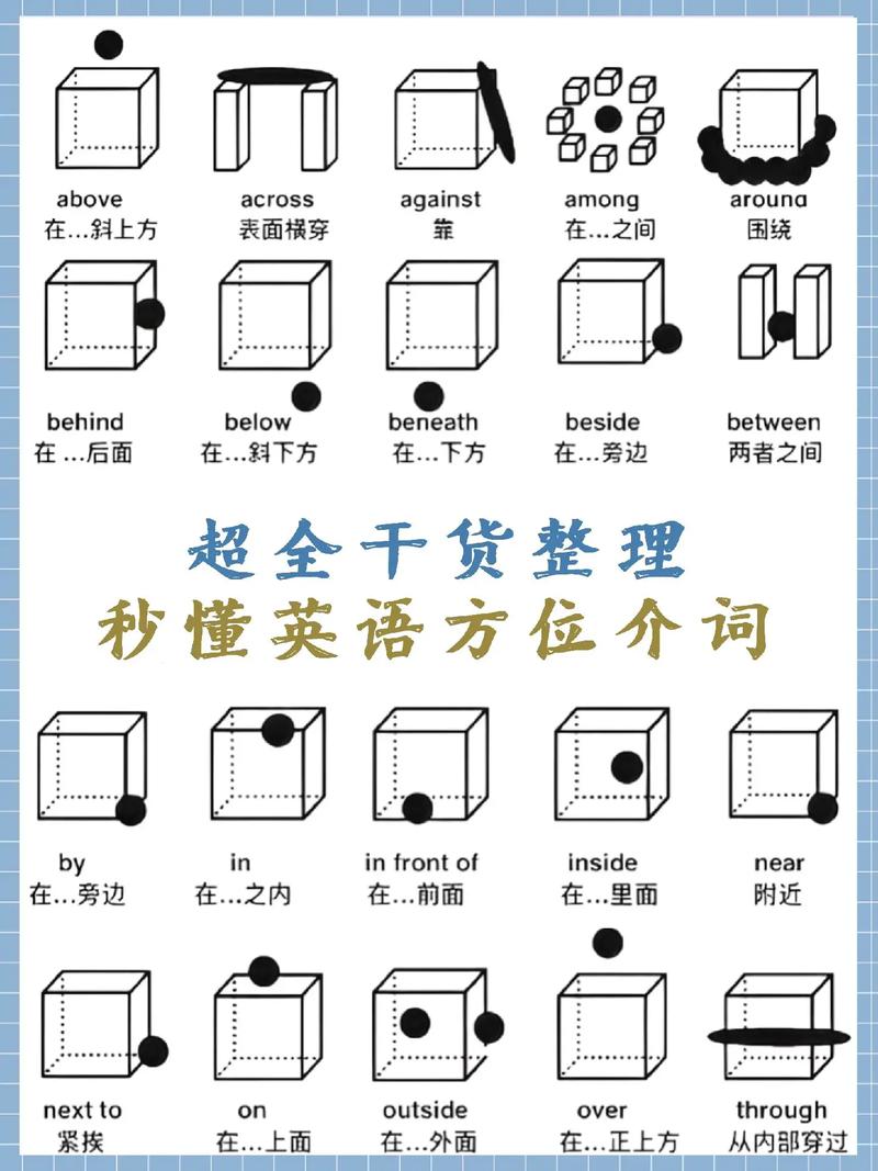 英语中方位介词的用法和区别是什么 学类资讯