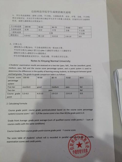 大专绩点有什么用 学类资讯