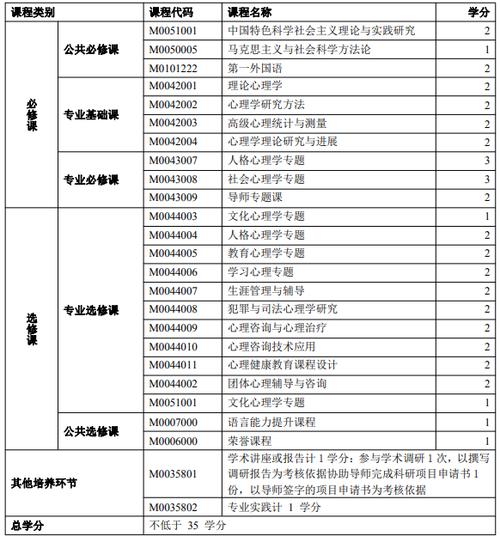 心理学师范类是学什么课程 学类资讯