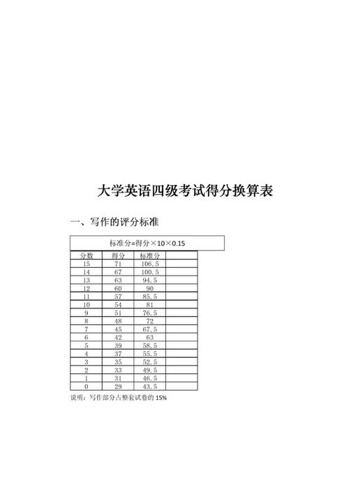 四级390相当于多少分 学类资讯