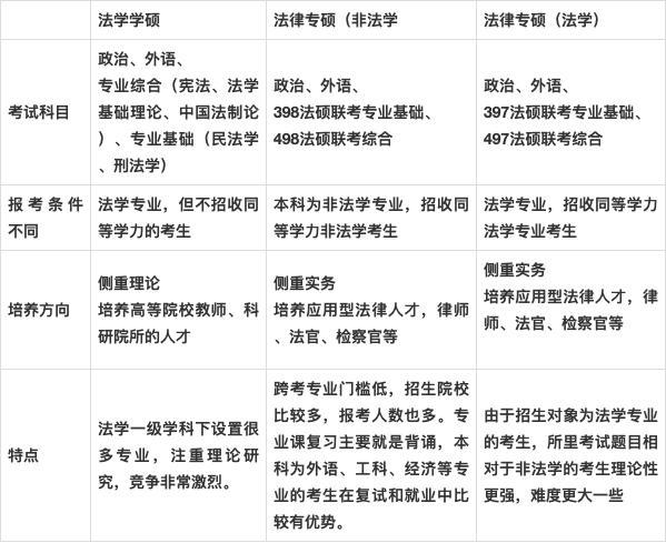 专业和系有什么区别 学类资讯