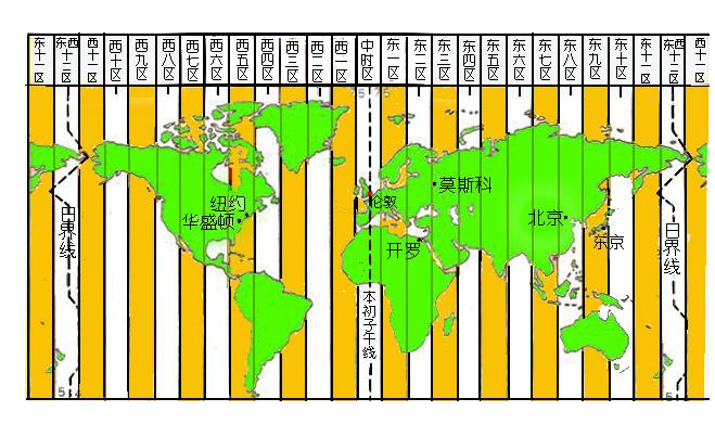 世界上有多少个时区 学类资讯