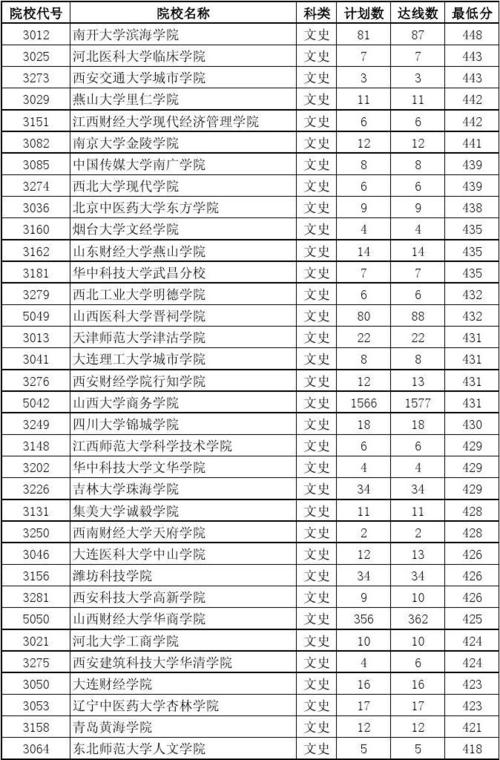 山西本科二批C类学校有哪些 学类资讯