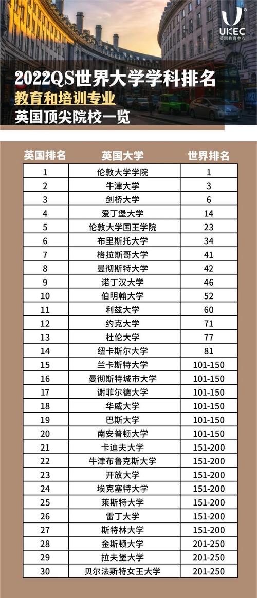 英国教育学硕士哪些学校好 学类资讯