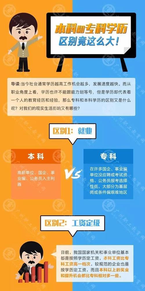 大学和大专有什么区别？ 学类资讯