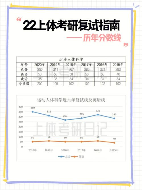 体育考研考什么科目分数 学类资讯