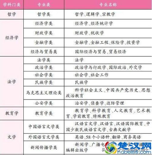 女孩学大专报什么专业比较好 学类资讯