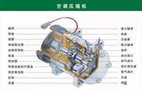 应该怎样来设计？(压缩机设计修复汽车空调中心) 汽修知识