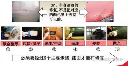 你知道喷涂汽车修补油漆之前都要做哪些工序吗？(工作要做修补汽车油漆) 汽修知识