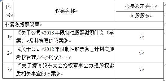 宁波双林汽车部件股份有限公司(股东议案股东大会投票选举) 汽修知识