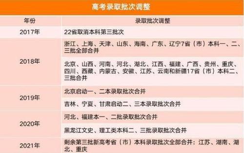 选民办三本还是专科 学类资讯