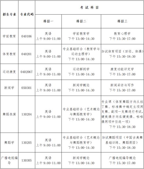 专升本体育教育考什么 学类资讯