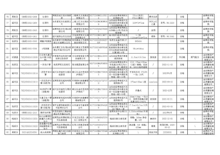 2023年玩具等36种产品质量国家监督抽查情况通报(研究院质量检验复检有限公司产品) 汽修知识