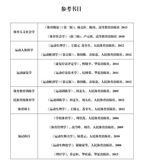 社会体育考研考什么科目 学类资讯