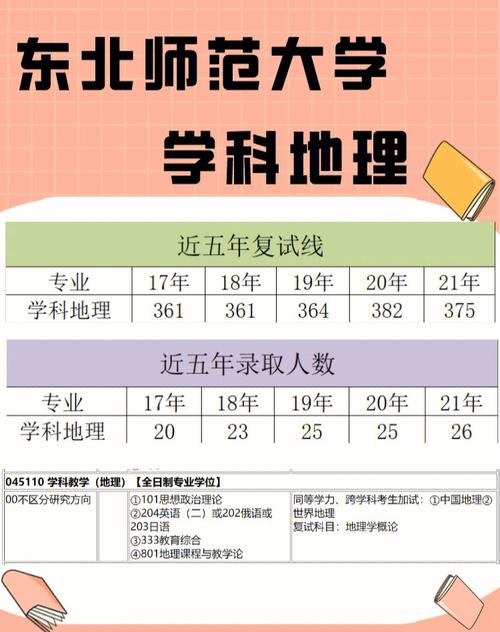 地理科学师范类考研有哪些大学？ 学类资讯