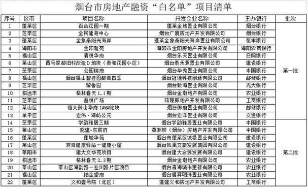 周口首批180个“四保”重点项目白名单出炉(项目建设项目年产产业园万吨) 汽修知识