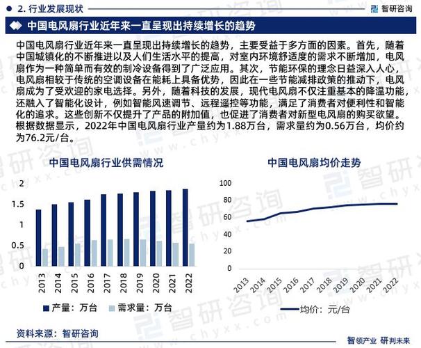 车用电子风扇（制冷）市场调研报告-发展趋势、机遇及竞争分析(风扇制冷车用电子销量) 汽修知识