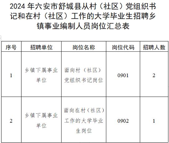 六安12月招聘信息发布(编辑器月薪地点以上学历工作) 汽修知识