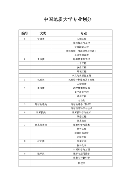 大学地理专业学些什么内容？ 学类资讯