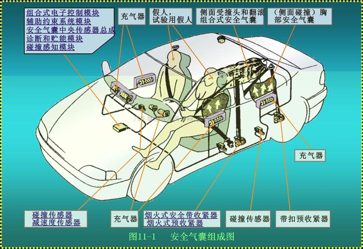 “科”学连接——安全气囊连接解决方案(安全气囊连接器连接气囊提供) 汽修知识