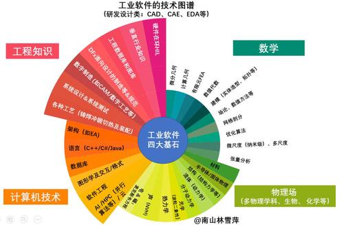 软件技术属于什么大类 学类资讯