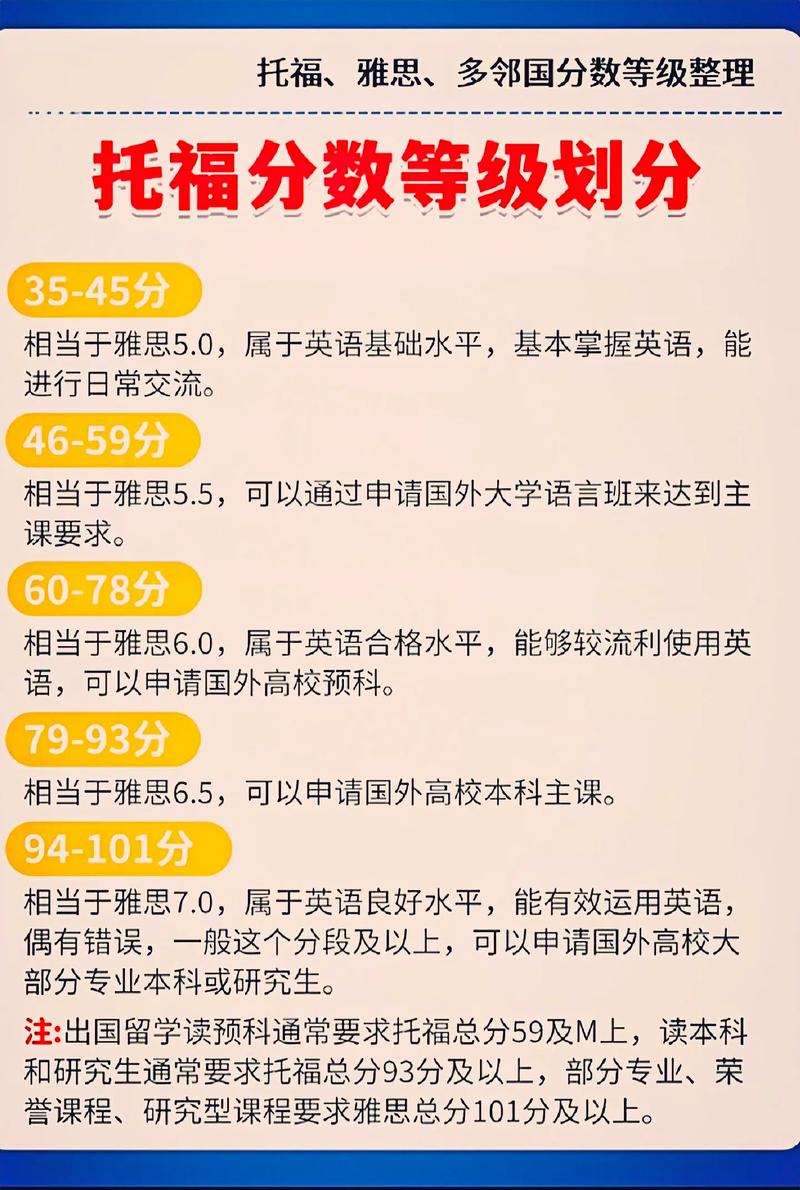 出国考雅思还是托福 学类资讯