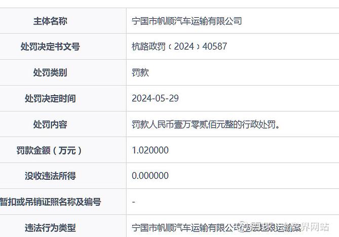 淮南市潘集汽车运输有限公司被罚款0.5万元(金融界车辆汽车运输罚款有限公司) 汽修知识