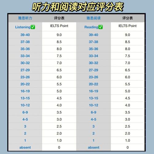 出国读高中雅思要多少分 学类资讯