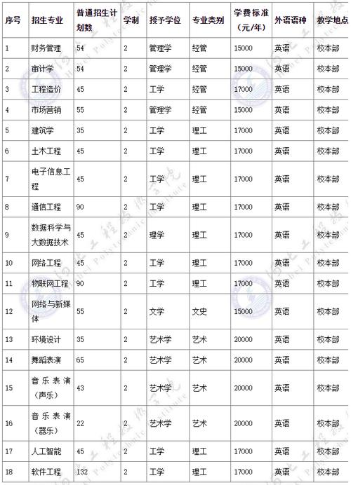 河北工程大学专升本学费一年多少钱 学类资讯