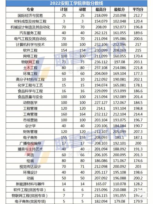 河南专升本二本学校过线率是多少 学类资讯