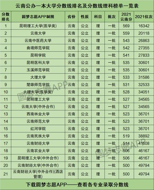 云南一本的大学有哪些 学类资讯